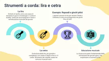 anteprima - Presentazioni / Lavagne - Conoscere gli strumenti musicali principali dell’antica Grecia - Pagina 3