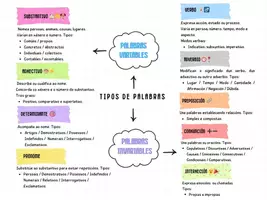 Vista previa - Unidades / Secuencias / Situaciones de Aprendizaje - Palabras variables e invariables - Portada