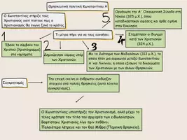 Προεπισκόπηση - Υποστηρικτικό υλικό / Ειδική αγωγή - Σχεδιαγράμματα Ιστορίας Β' Γυμνασίου - Σελίδα 2