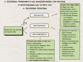 Προεπισκόπηση - Υποστηρικτικό υλικό / Ειδική αγωγή - Σχεδιαγράμματα Ιστορίας Β' Γυμνασίου - Σελίδα 3