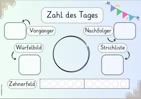 Vorschau - Präsentationen/Tafelbilder - Zahl des Tages für die digitale Tafel 1. Klasse - Seite 1
