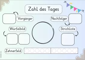 Vorschau - Präsentationen/Tafelbilder - Zahl des Tages für die digitale Tafel 1. Klasse - Seite 2