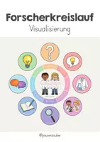 Vorschau - Merkblätter - Forscherkreislauf - Visualisierung - Seite 1
