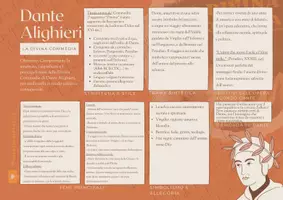 anteprima - Materiale di supporto/inclusione - SCHEDE DIDATTICHE DANTE ALIGHIERI in formato PDF e PPTX - Pagina 3