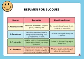 Vista previa - Refuerzo / NEE / Materiales de apoyo - tarjeteroautorregulación - página 2