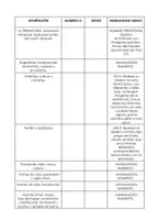 Vista previa - Unidades / Secuencias / Situaciones de Aprendizaje - Proyecto Didáctico: La Prehistoria - página 2