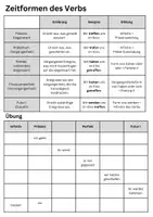 Vorschau - Arbeitsblätter - Tabelle mit Regeln und Übung der Zeitformen des Verbs - Deckblatt