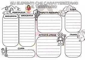 anteprima - Esercizi - Gli elementi che caratterizzano il territorio - Pagina di copertina