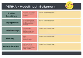 Vorschau - Arbeitsblätter - Arbeitsblatt PERMA Modell - Deckblatt