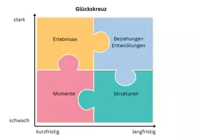 Vorschau - Arbeitsblätter - Glückskreuz - Deckblatt