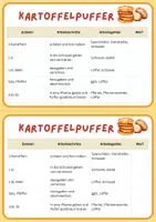 Vorschau - Fördermaterial/Inklusion - Rezept Kartoffelpuffer - 3 Versionen - Seite 1