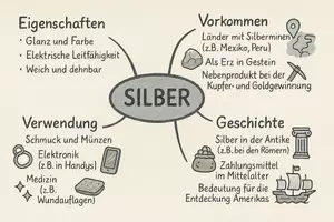 Vorschau - Arbeitsblätter - Arbeitsblatt "Silber" + Onlineübung & MP3 + Mindmap - Seite 3