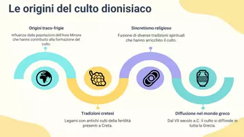 anteprima - Presentazioni / Lavagne - Riconoscere l’origine religiosa e il legame con il culto di Dioniso - Pagina 3
