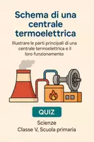 anteprima - Quiz - Illustrare le parti principali di una centrale termoelettrica e il loro funzionamento. - Pagina di copertina