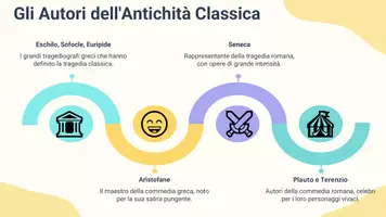 anteprima - Presentazioni / Lavagne - Confrontare la tragedia e la commedia attraverso autori significativi presentazione - Pagina 3