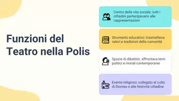 anteprima - Presentazioni / Lavagne - Analizzare il ruolo del teatro nella vita politica e sociale della polis presentazione - Pagina 3