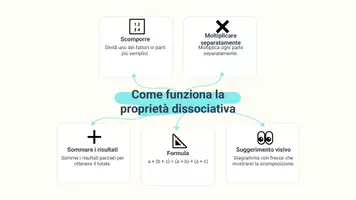 anteprima - Presentazioni / Lavagne - Scopri la proprietà dissociativa nelle moltiplicazioni - Pagina 3