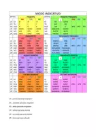 anteprima - Materiale di supporto/inclusione - MODO INDICATIVO - strumento compensativo dsa - Pagina di copertina
