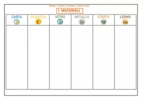 anteprima - Esercizi - I MATERIALI: ritaglia e incolla al posto giusto - Pagina di copertina