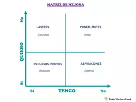 Vista previa - Unidades / Secuencias / Situaciones de Aprendizaje - Matriz de Mejora (diagrama) - Portada