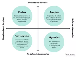 Vista previa - Unidades / Secuencias / Situaciones de Aprendizaje - Asertividad. - Portada