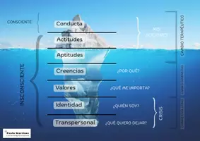 Vista previa - Unidades / Secuencias / Situaciones de Aprendizaje - ICEBERG ROBERT DILTS - Portada