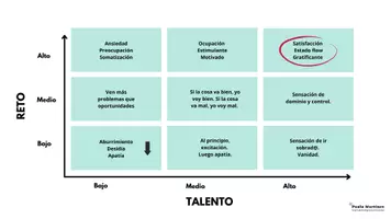 Vista previa - Unidades / Secuencias / Situaciones de Aprendizaje - Reto vs Talento - Portada