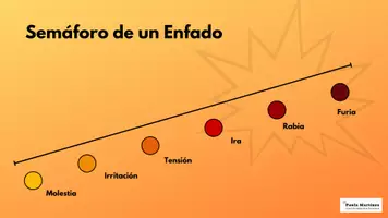 Vista previa - Unidades / Secuencias / Situaciones de Aprendizaje - Semáforo del Enfado - Portada
