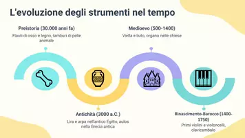 anteprima - Presentazioni / Lavagne - Collegare strumenti d’orchestra moderni a strumenti di epoche passate - Pagina 3