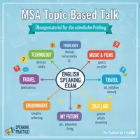 Vorschau - Arbeitsblätter - MSA Topic Based Talk - Übungsmaterial - Deckblatt