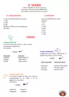 anteprima - Materiale di supporto/inclusione - MAPPA DEL VERBO - Pagina di copertina