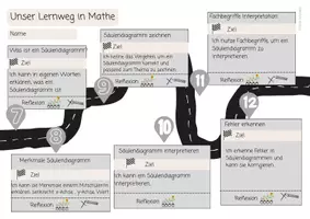 Vorschau - Arbeitsblätter - Lernlandkarte Mathe: Daten erfassen, darstellen, auswerten - Seite 1