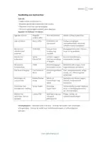 Voorbeeld - Vragenlijst voor ouders (reflexintegratie) + HL leerkrachten - Pagina 3
