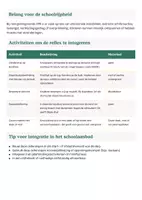 Voorbeeld - Materiaal pakket factsheets primaire reflexen - Pagina 2