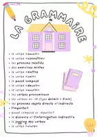 Vorschau - Arbeitsblätter - Großes Grammatik- & Übungsbundle (Französisch 2. Lernjahr) - Seite 1