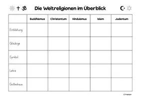 Vorschau - Arbeitsblätter - Arbeitsblatt / Überblick Weltreligionen / FREEBIE - Seite 2