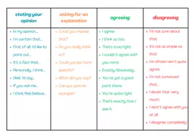 Vorschau - Arbeitsblätter - Working on discussion phrases - Seite 2