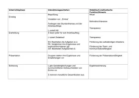 Vorschau - Stundenentwürfe - Lineare Funktiongleichung im Alltag - Deckblatt