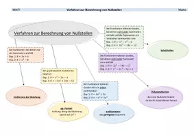 Vorschau - Poster - Nullstellen - Übersicht der Nullstellenverfahren - Nullstellenberechnung - Abiturvorbereitung Q1 Q2 - Deckblatt