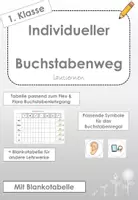 Vorschau - Arbeitsblätter - Individueller Buchstabenweg - Laufzettel & Symbole - Deckblatt