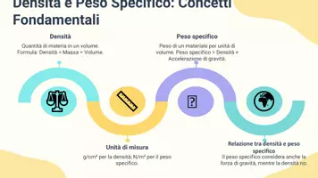 anteprima - Presentazioni / Lavagne - Densità e peso specifico: materiali a confronto - Pagina 3