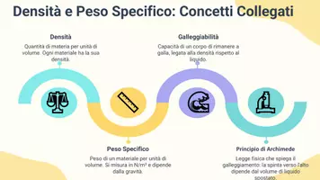anteprima - Presentazioni / Lavagne - Il ruolo della densità nella galleggiabilità dei corpi - Pagina 3