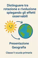 anteprima - Presentazioni / Lavagne - Distinguere tra rotazione e rivoluzione spiegando gli effetti osservabili - Pagina di copertina