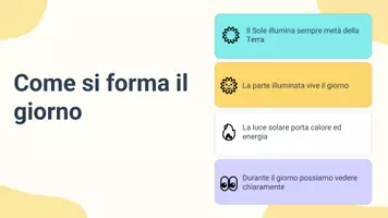 anteprima - Presentazioni / Lavagne - Illustrare come la rotazione determina l’alternanza giorno–notte pres - Pagina 3