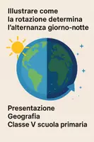anteprima - Presentazioni / Lavagne - Illustrare come la rotazione determina l’alternanza giorno–notte pres - Pagina di copertina