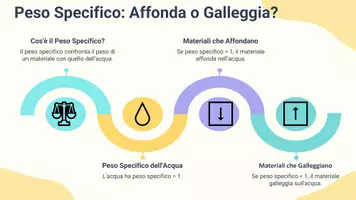 anteprima - Presentazioni / Lavagne - Raccolta di materiali: "Densità e peso specifico" (presentazioni) - Pagina 3