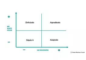 Vista previa - Unidades / Secuencias / Situaciones de Aprendizaje - Diagrama Emocional - Portada