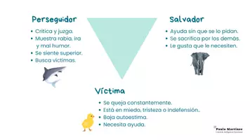 Vista previa - Unidades / Secuencias / Situaciones de Aprendizaje - Triángulo Dramático (juego identificativo) - Portada