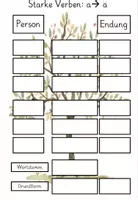 Vorschau - Arbeitsblätter - Verbenbaum Arbeitsblatt/ Tafelmaterial, regelmäßige und unregelmäßige Verben - Seite 3