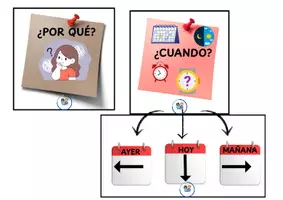 Vista previa - Juegos / Gamificación - Vamos construir frases. - página 3